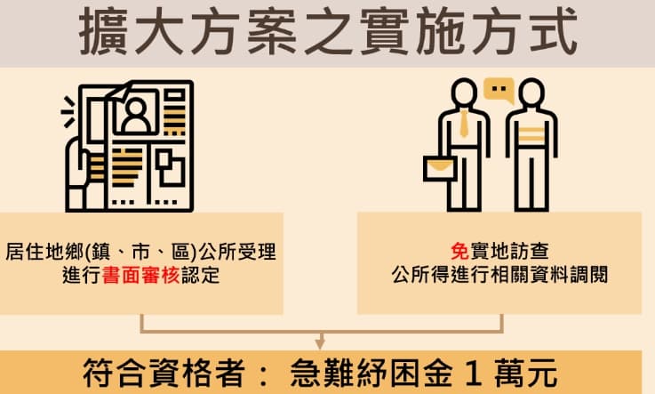 擴大急難紓困方案實施方式。（翻攝自衛福部官網）