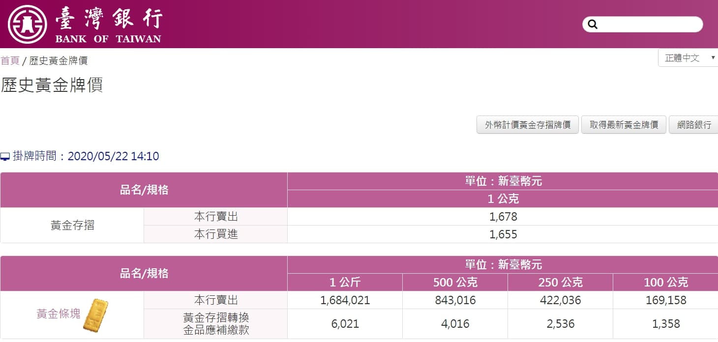 現在1克的K他命比1克黃金更值錢。（ 翻攝台銀網站） 