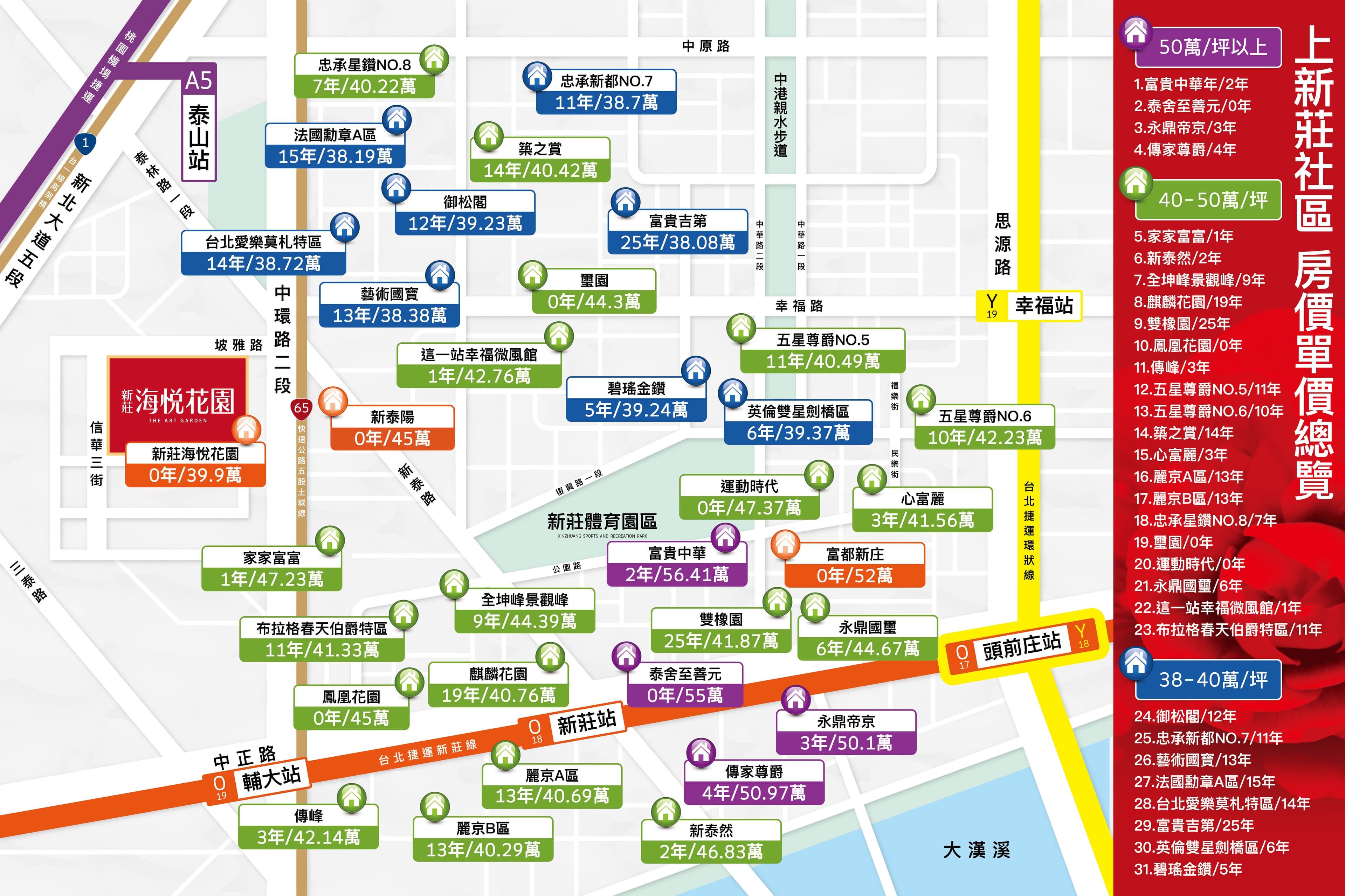 上新莊區區域房價圖。（資料來源：科達機構）