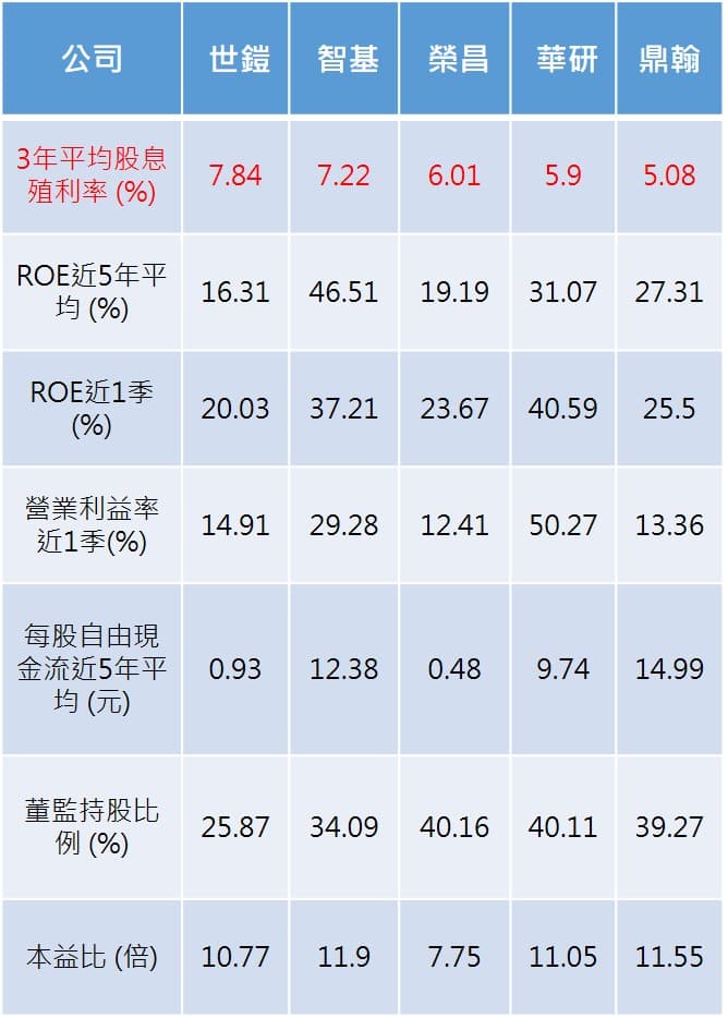 註：資料統計以5月28日收盤價格為準。