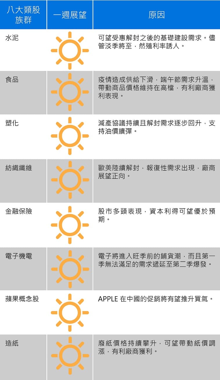 資料來源：中信投信