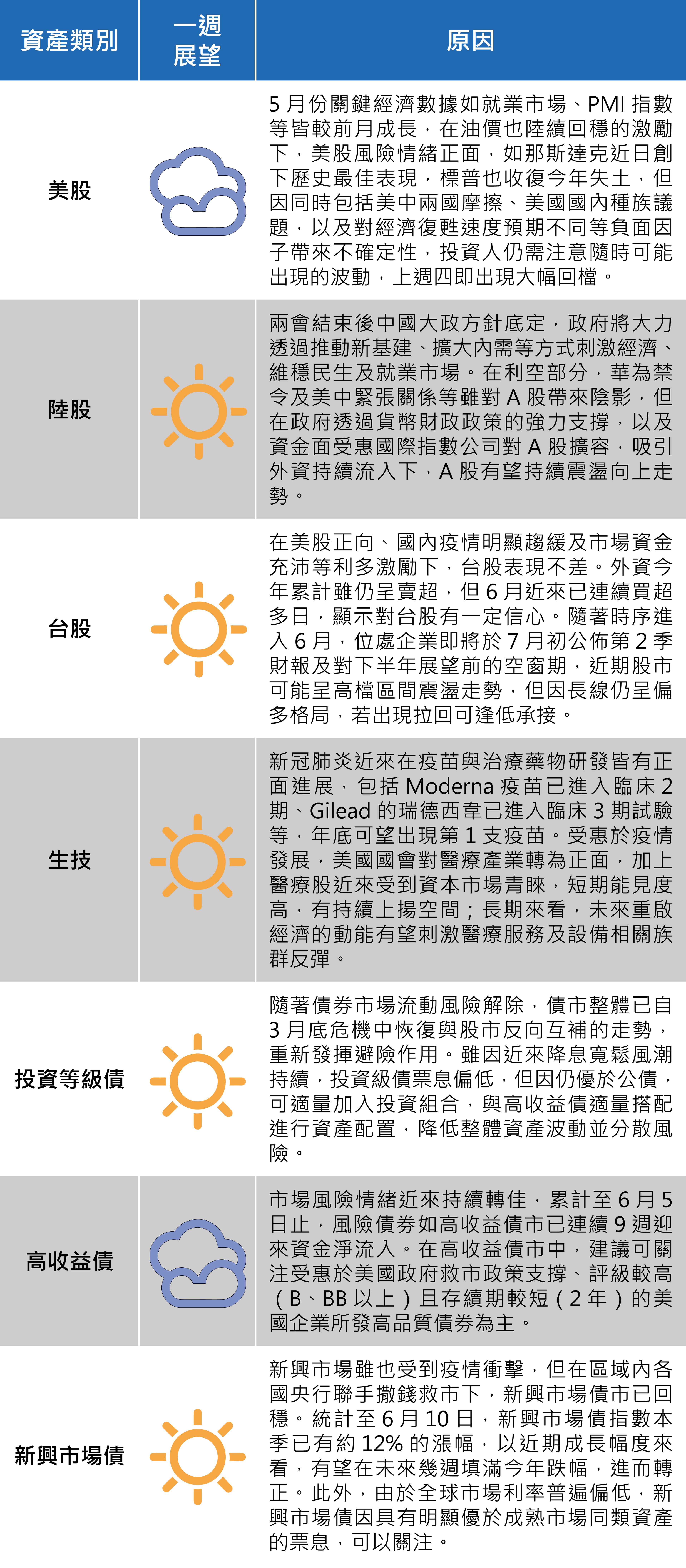 （資料來源：安聯投信）