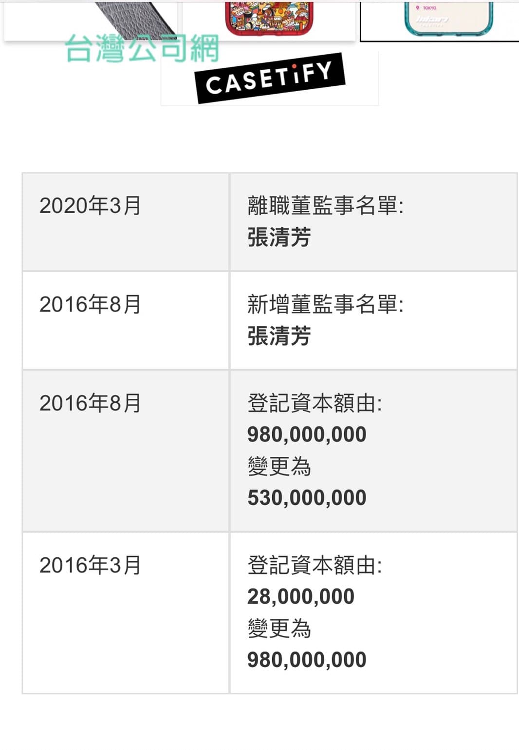 以宋學仁為首的嵩全公司，張清芳一度是董監事，如今已離職。（翻攝自網路）