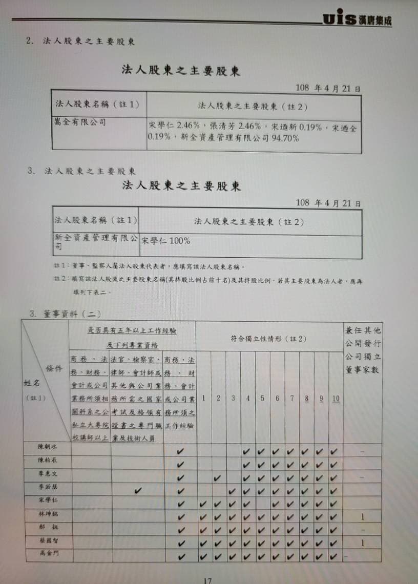 宋學仁入股uis漢唐集成，公開的股東持股比例，一家四口都在列。 （翻攝自網路） 