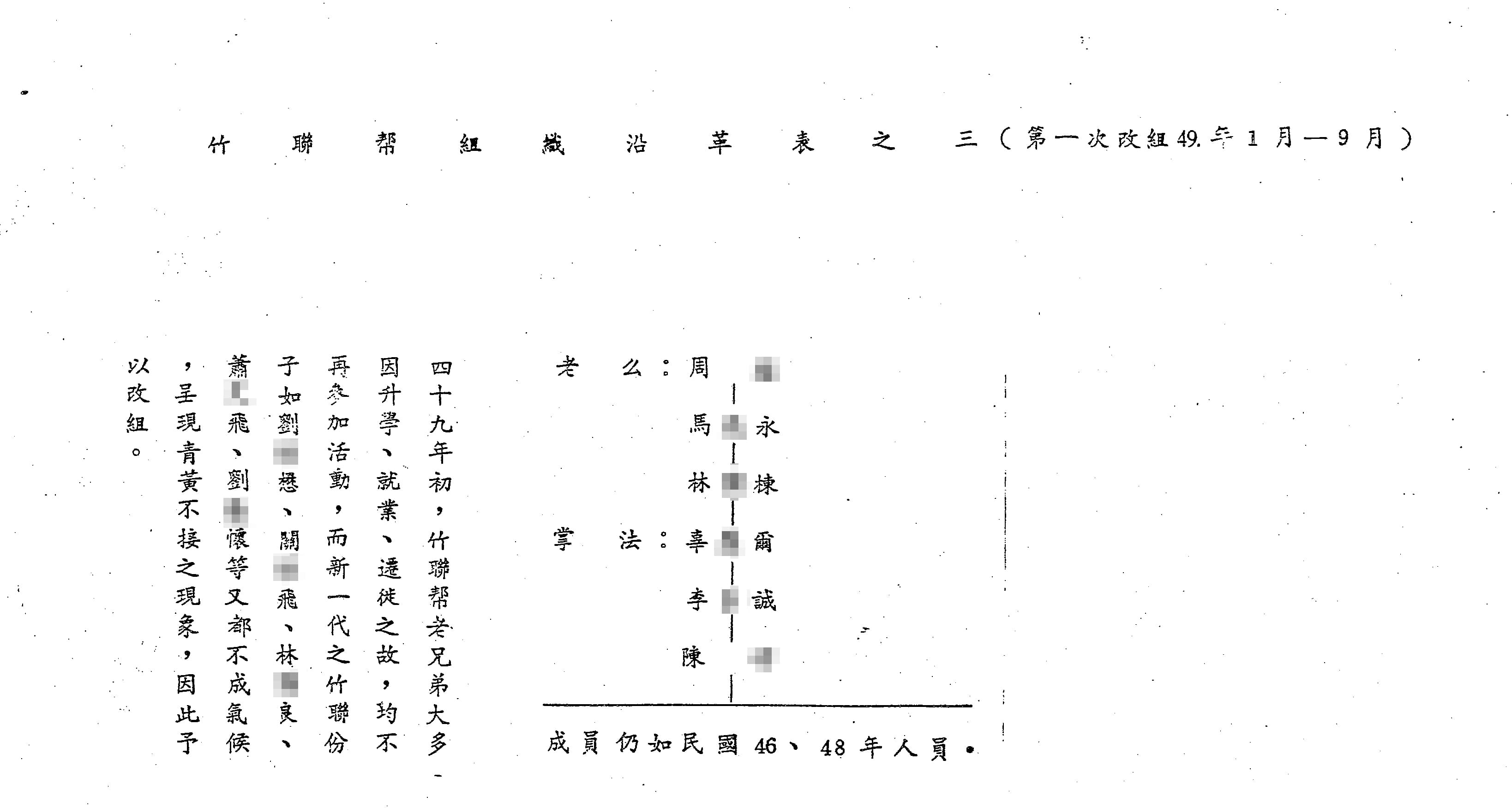 本刊取得警備總部發動一清專案時編列成冊的機密資料「竹聯幫組織沿革表」，裡頭記載著竹聯幫依附黨國政府的細節。（密件5）