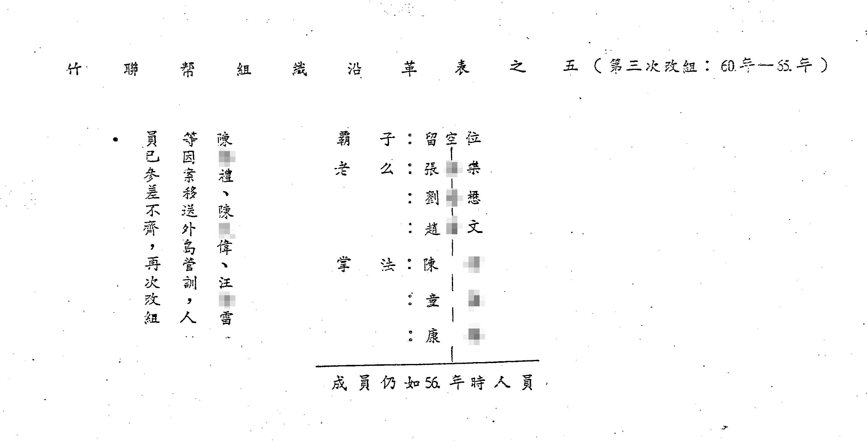 本刊取得警備總部發動一清專案時編列成冊的機密資料「竹聯幫組織沿革表」，裡頭記載著竹聯幫依附黨國政府的細節。（密件7）
