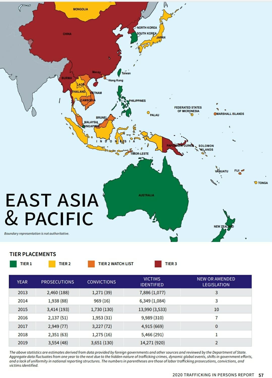 根據全球人口販運防制報告指出，台灣連11年獲第一級肯定。（翻攝《Trafficking in Persons Report 20th Edition》）