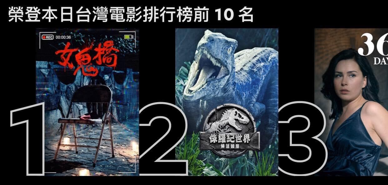 《女鬼橋》在Netflix上架後即奪下電影類冠軍以及總合類季軍成績。（傳影互動提供）