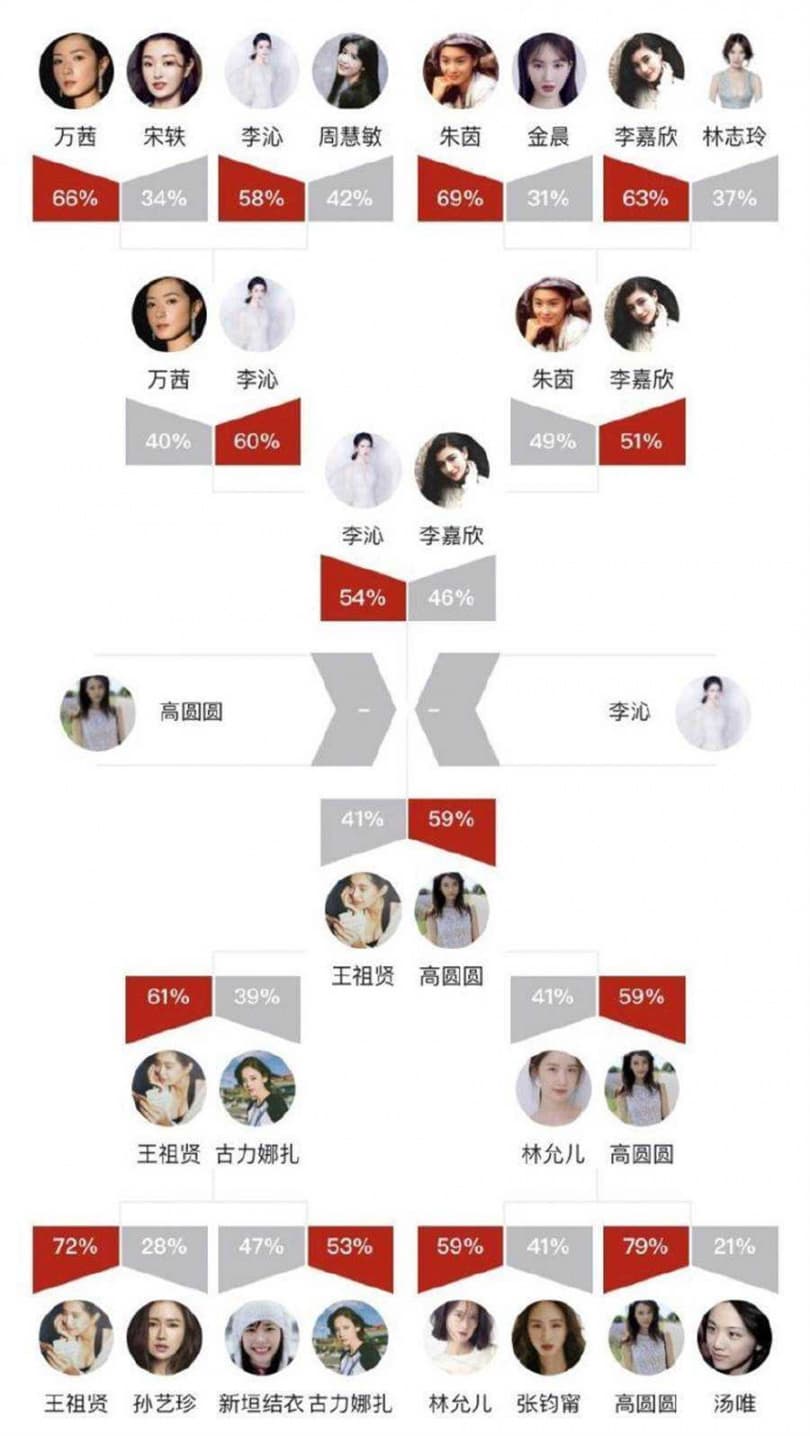 本屆虎撲的美女大賽對戰狀況相當激烈，李沁也一路突破重圍奪得亞軍。（翻攝虎撲論壇）