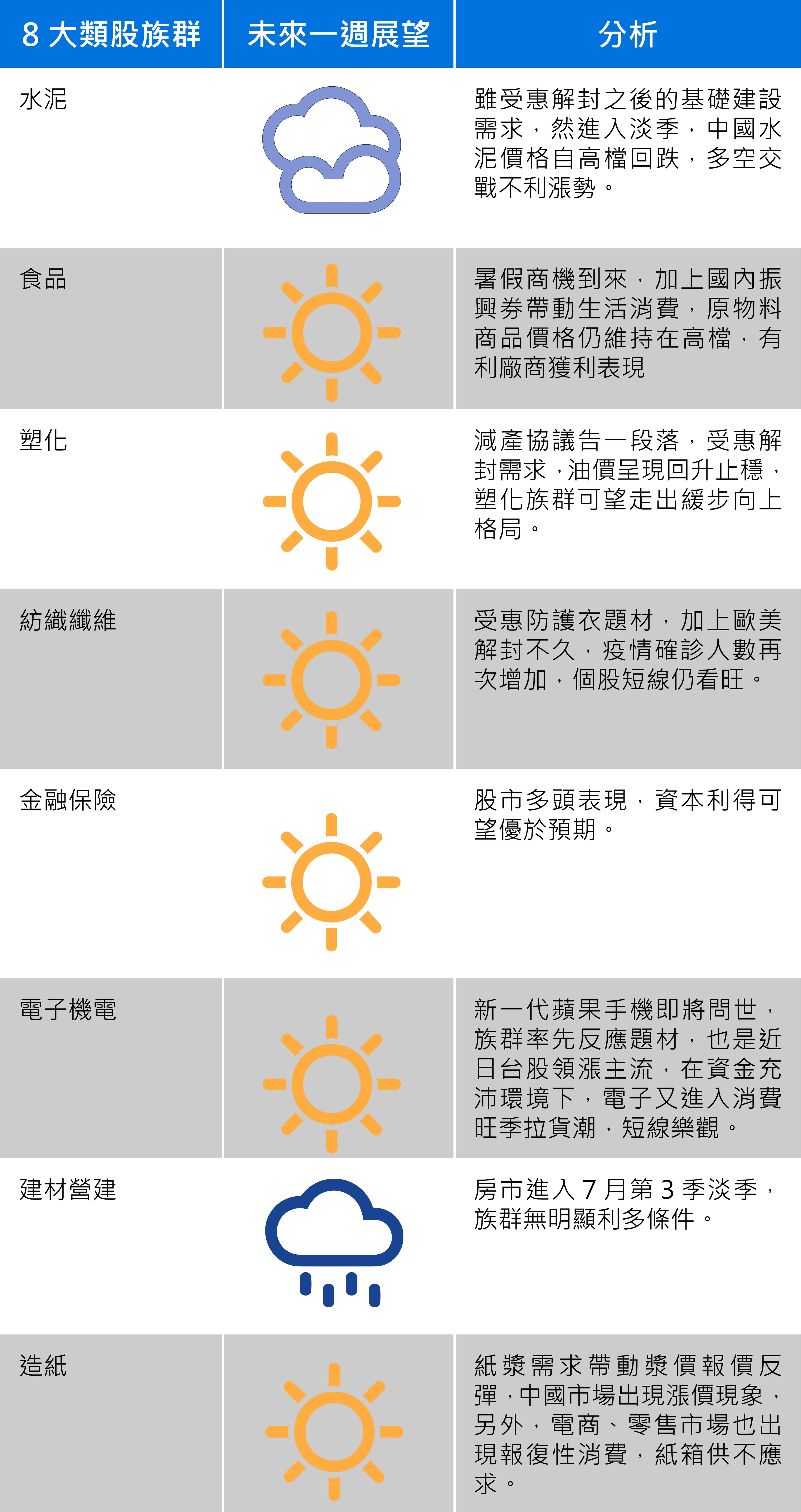 資料來源：記者整理