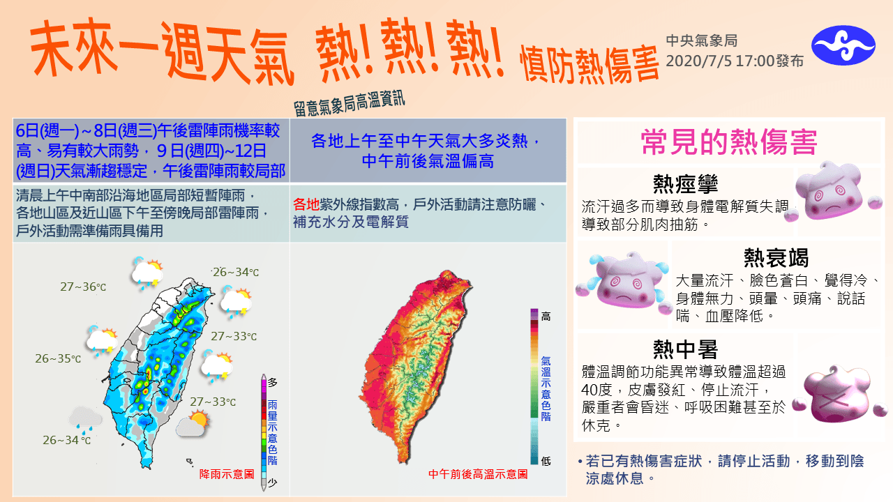 氣象局預測本週維持高溫的「紅番薯」，民眾外出應慎防熱傷害。（翻攝自報天氣-中央氣象局臉書）