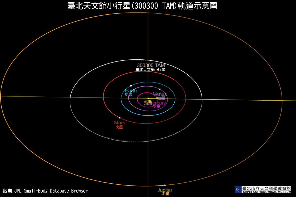 小行星TAM估計是約1.5至2億年前因王后星（20 Massalia）的前身遭撞擊後形成。（美國太空總署噴射推進實驗室／台北天文館提供）
