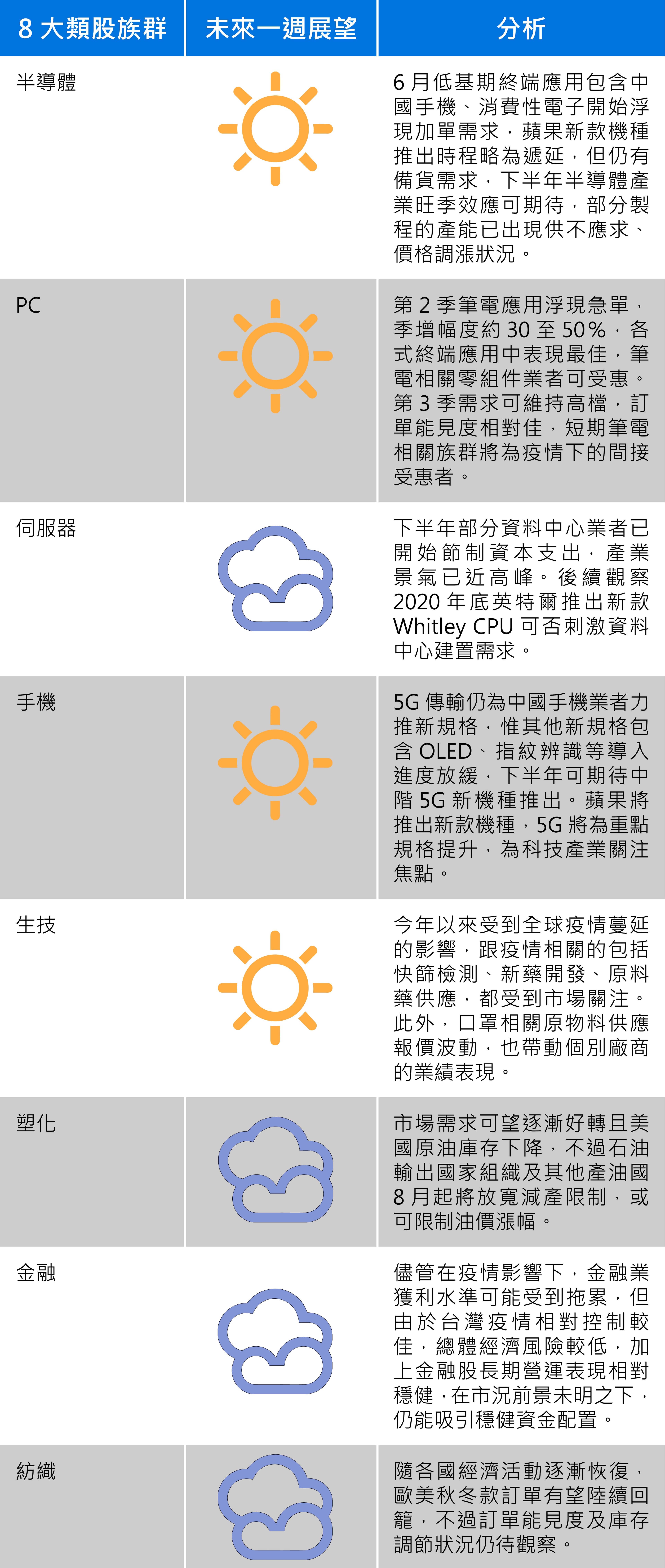 資料來源：群益投信