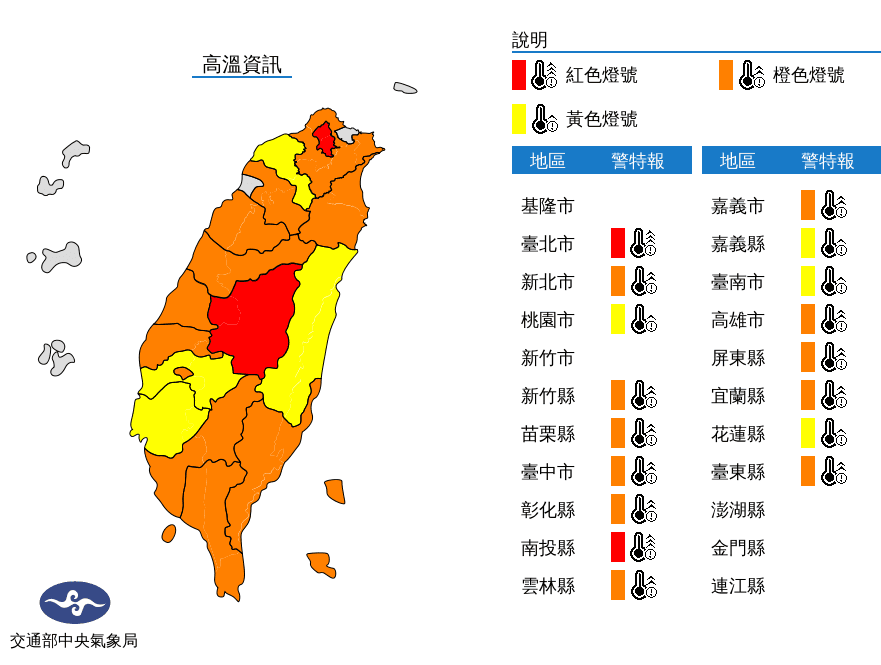 氣象局一早發布17縣市高溫燈號，中午前後台北市地區，南投縣近山區或河谷為紅色燈號，恐連續出現38度極端高溫。（翻攝自氣象局網站）