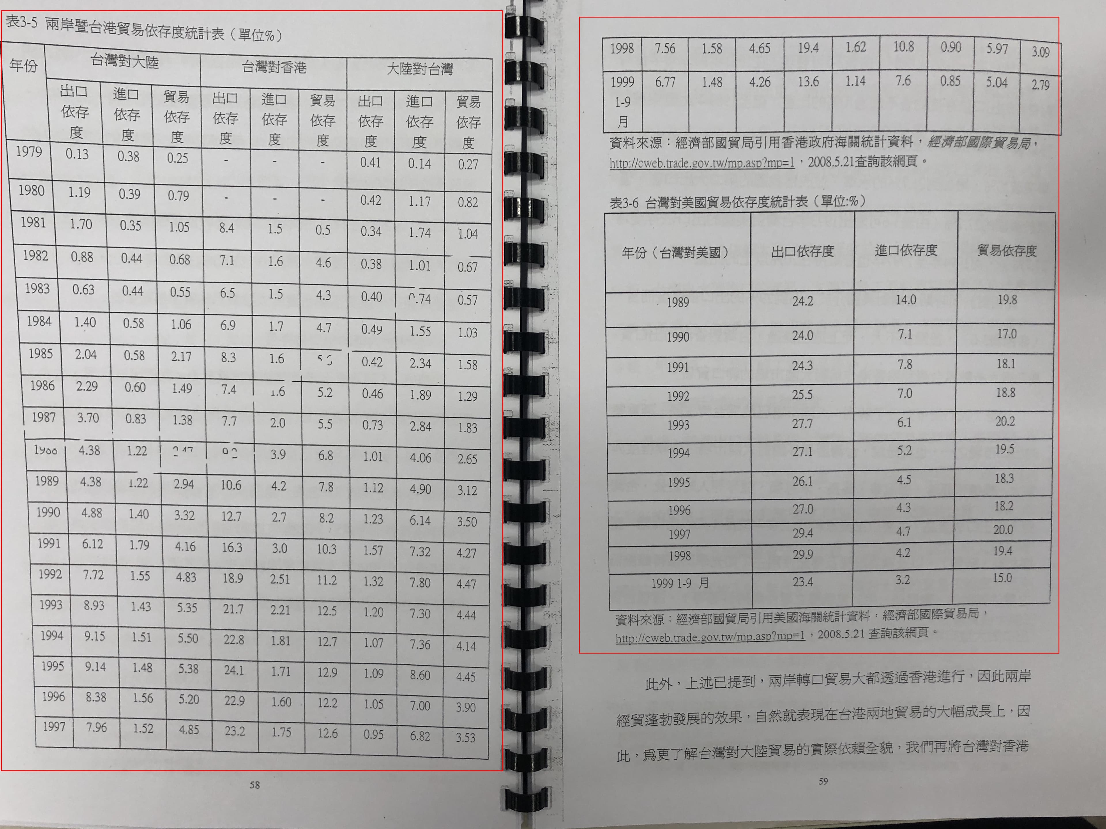 李眉蓁2008年在中山大學的碩士論文（圖），比雷政儒的論文晚了8年，仍引用一模一樣的統計資料，有如按下時間停止器，顯然連花時間更新資料也沒做。