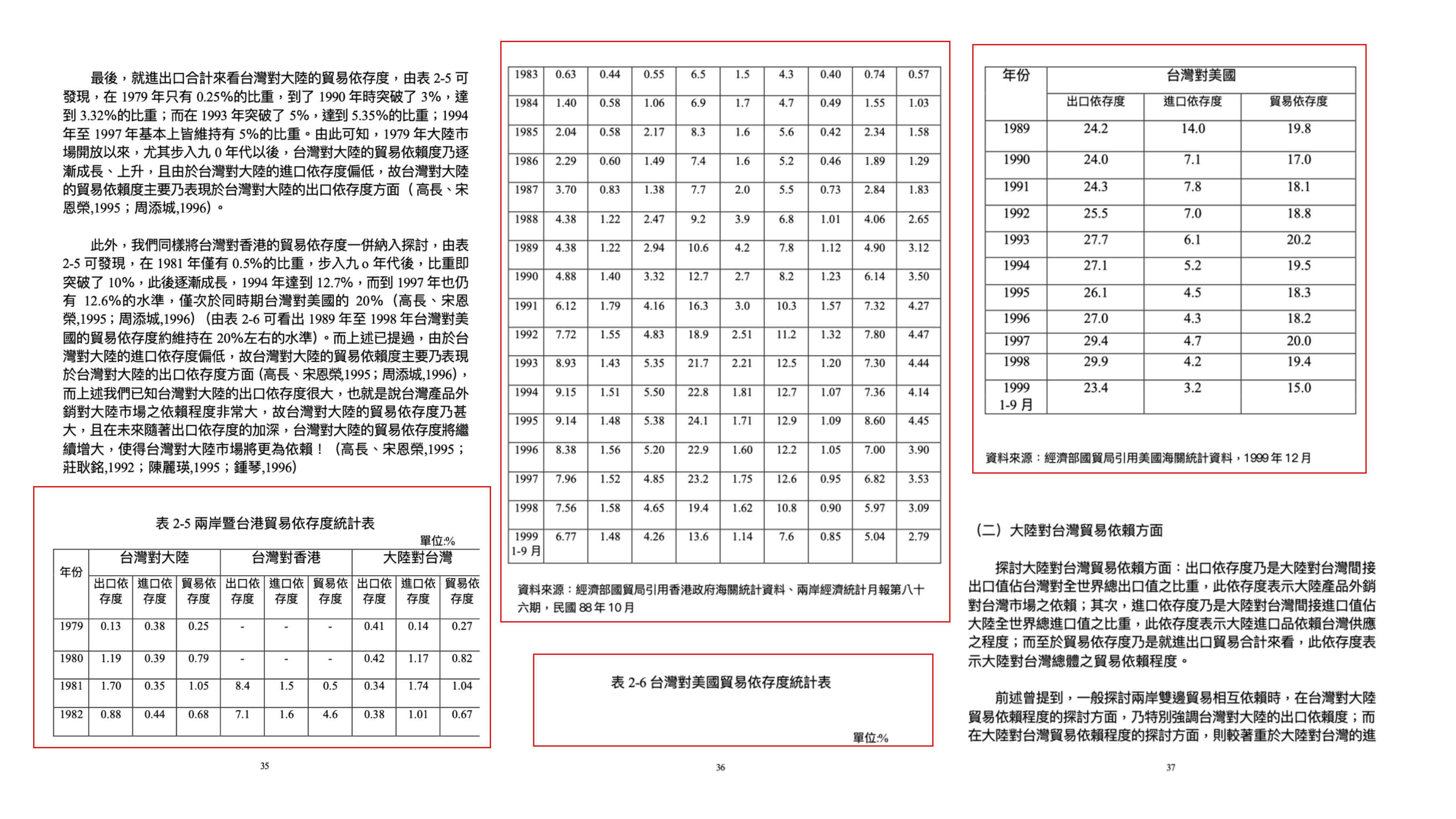 李眉蓁2008年在中山大學的碩士論文，比雷政儒的論文（圖）晚了8年，仍引用一模一樣的統計資料，有如按下時間停止器，顯然連花時間更新資料也沒做。
