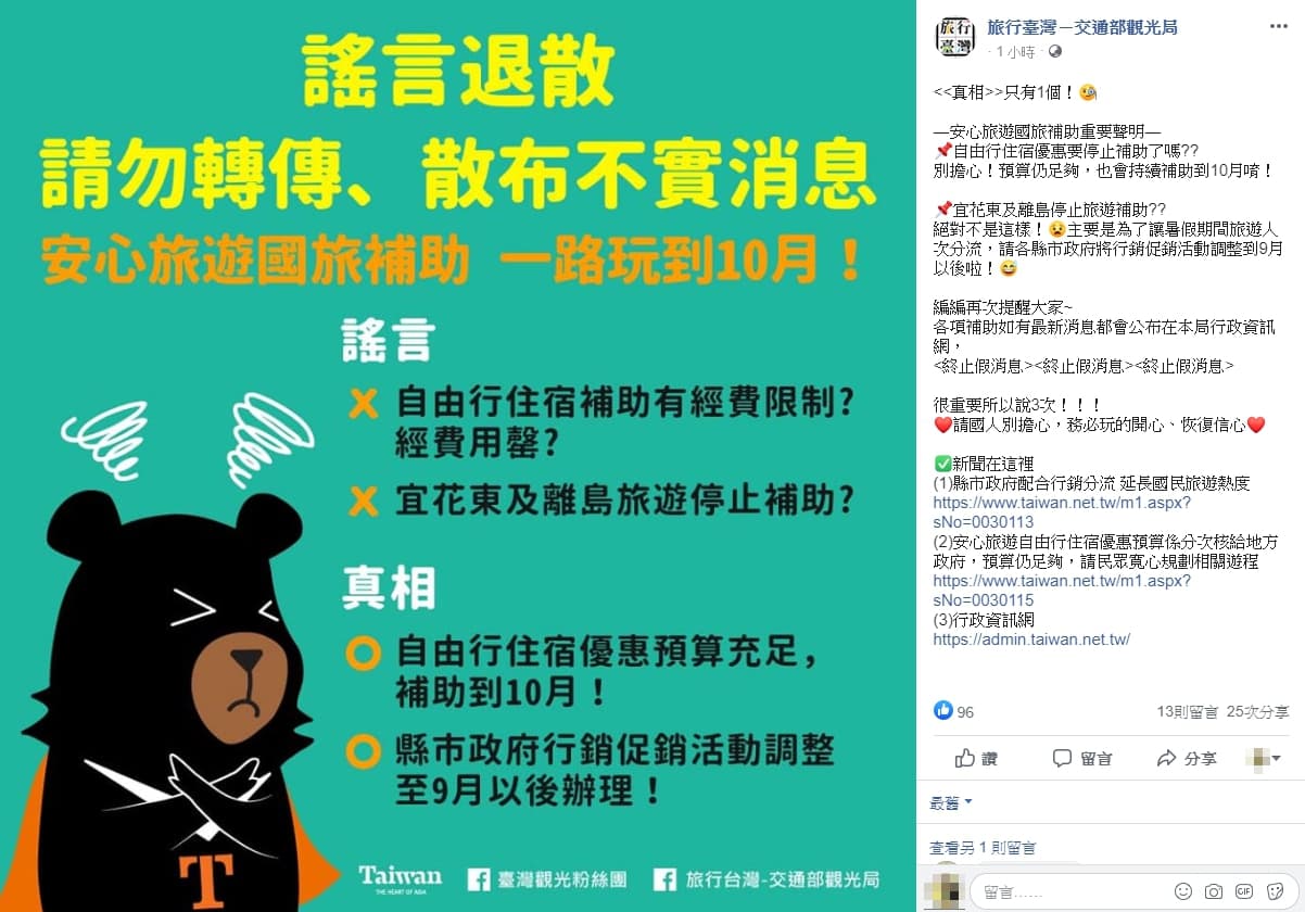 觀光局也在臉書po文闢謠，解釋補助將會持續到10月。（翻攝觀光局臉書）