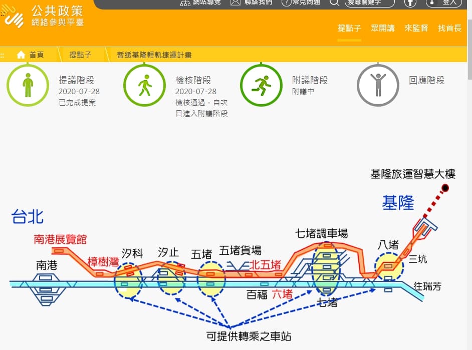 基隆市將蓋輕軌，並規劃台鐵未來不近基隆市，基隆人不滿連署暫停。（翻攝自共政策網路與平台）