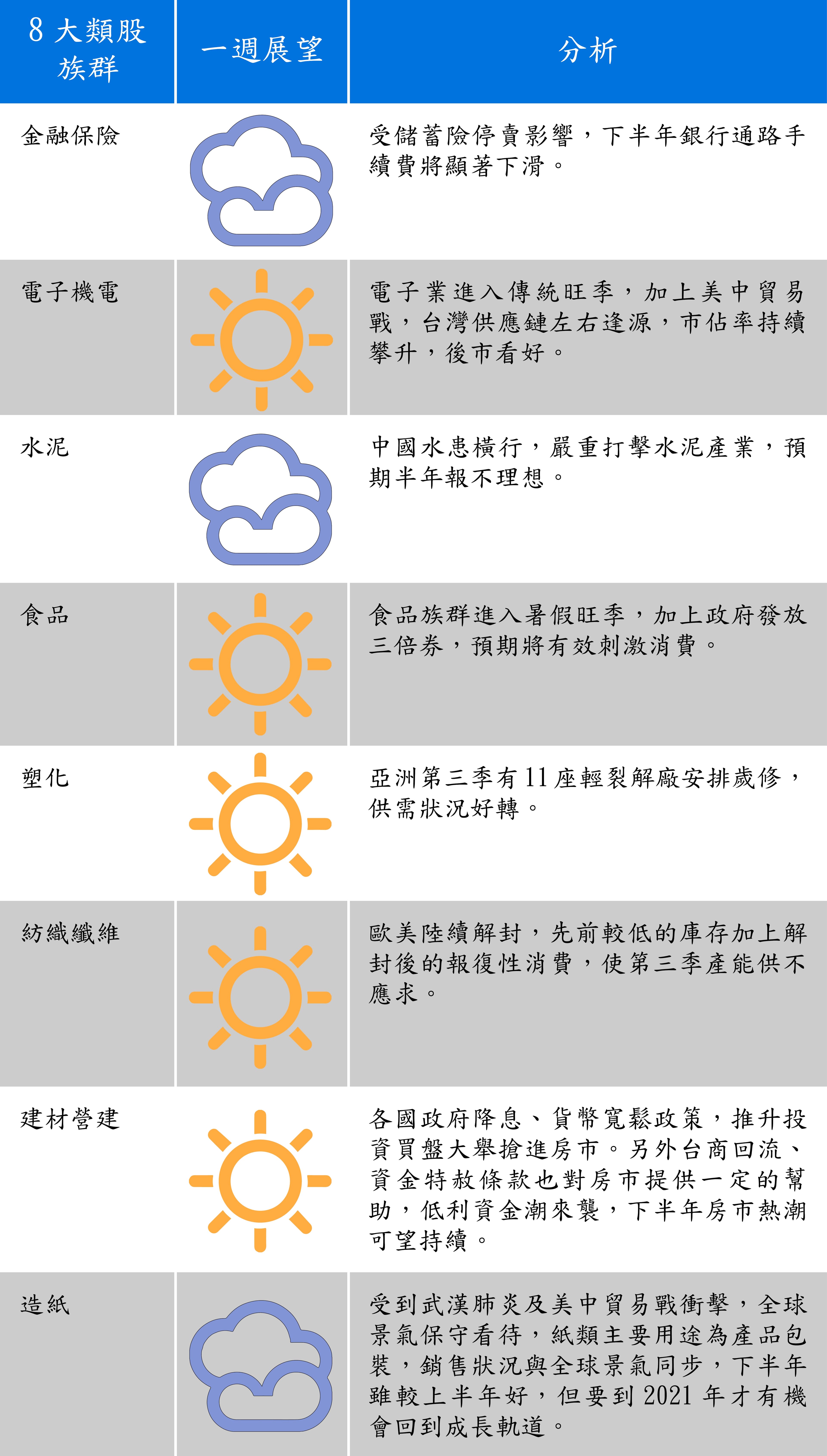 資料來源：第一金投信