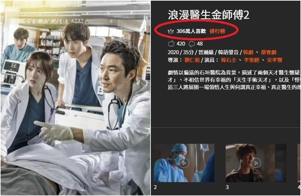 韓劇《浪漫醫生金師傅2》是今年韓國上半年的收視冠軍，在台灣OTT平台myVideo也有超過300萬人收看。（翻攝自myVideo網站）