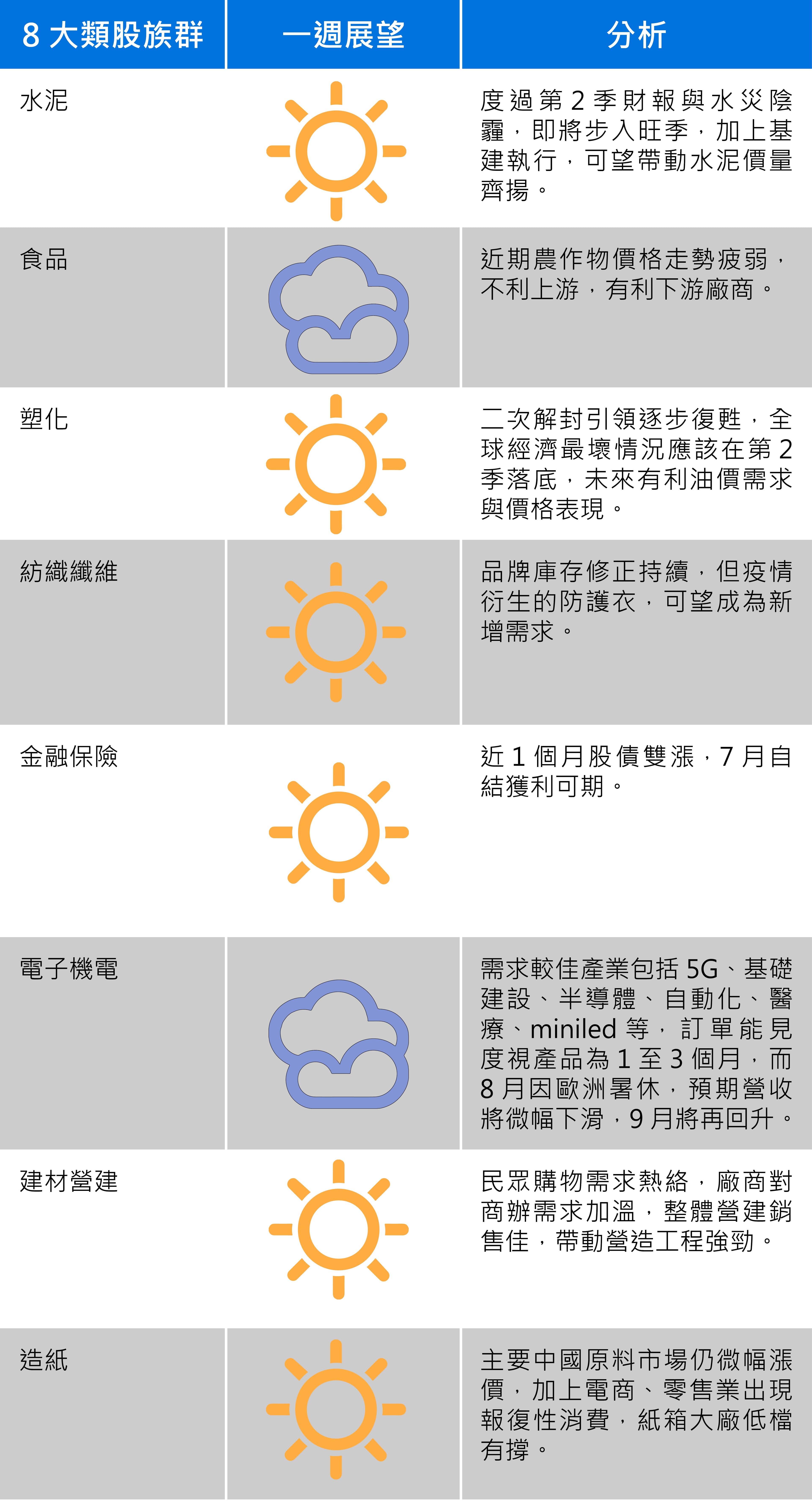 資料來源：中信投信