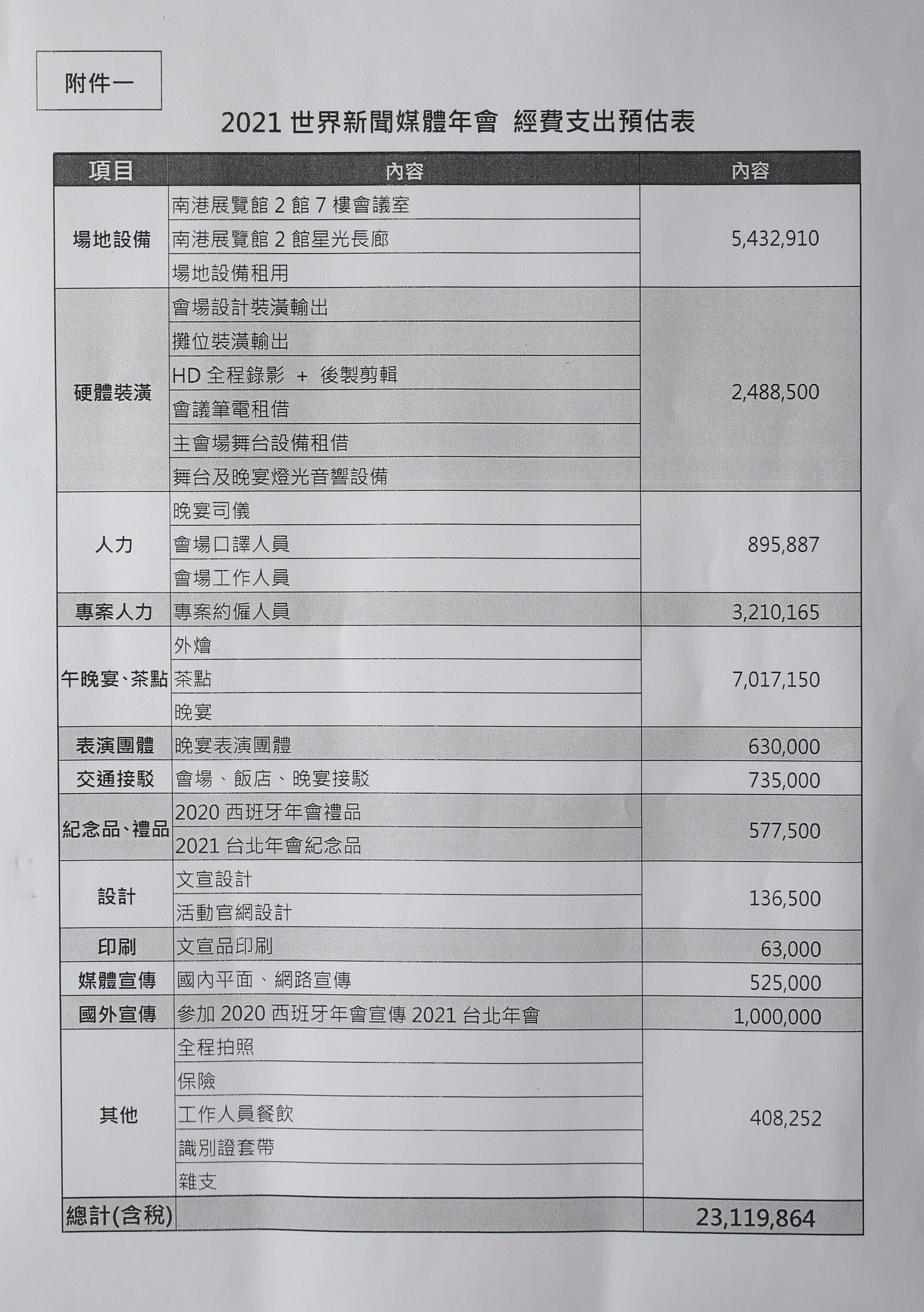 聯合報今年2月發函給總統府，以明年主辦世媒年會為由要求經費補助，附上的經費預估表為A4一頁，預算金額為2311萬餘元。（立委王定宇辦公室提供）