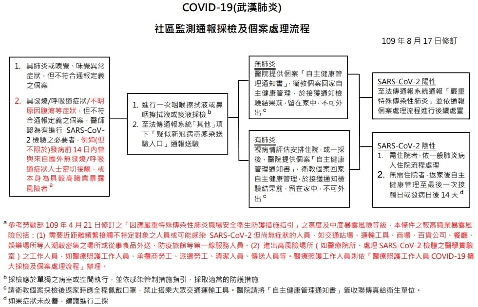 指揮中心宣布新的社區監測通報採檢及個案處理流程。（指揮中心提供）