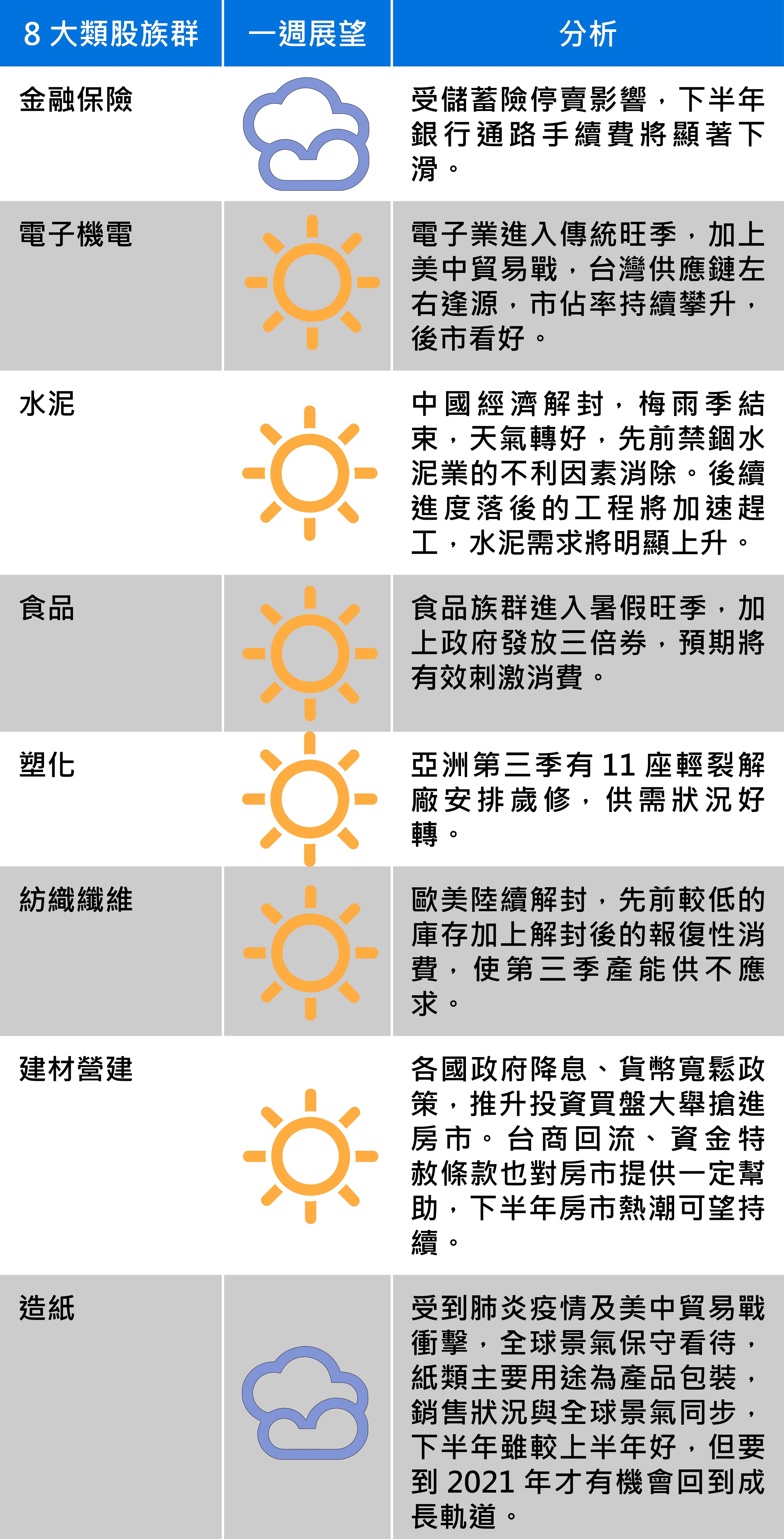 資料來源：第一金投信