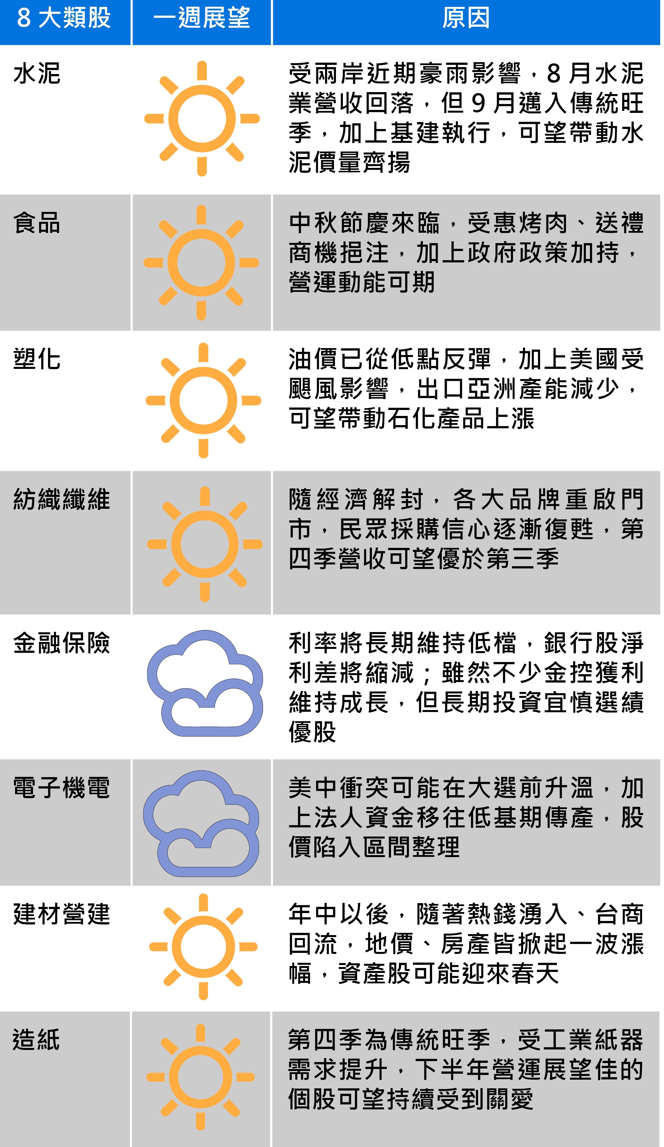 資料來源：中信投信