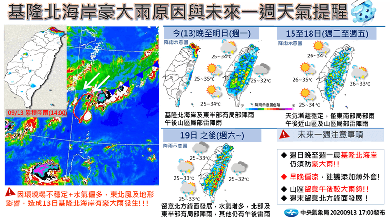 中央氣象局製圖曝光一週天氣變化懶人包。（翻攝自氣象局臉書）