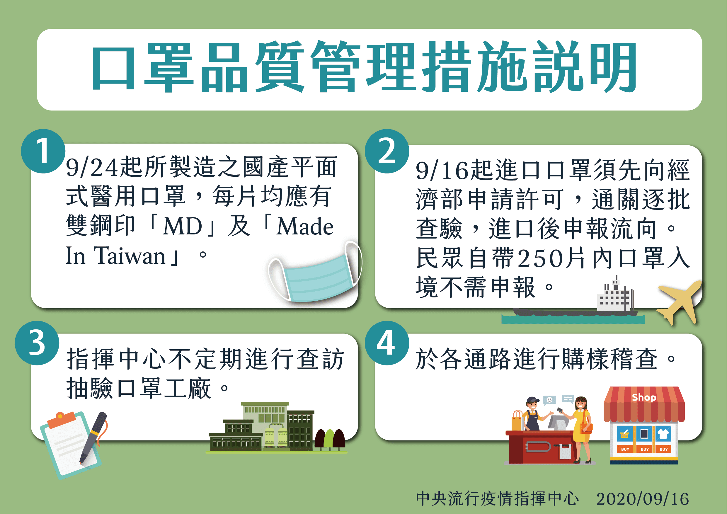 為因應一般民眾自行使用需求，每人可攜帶總數250片內口罩（醫療與非醫療合計）入境而無需經過許可或申請。（指揮中心提供）