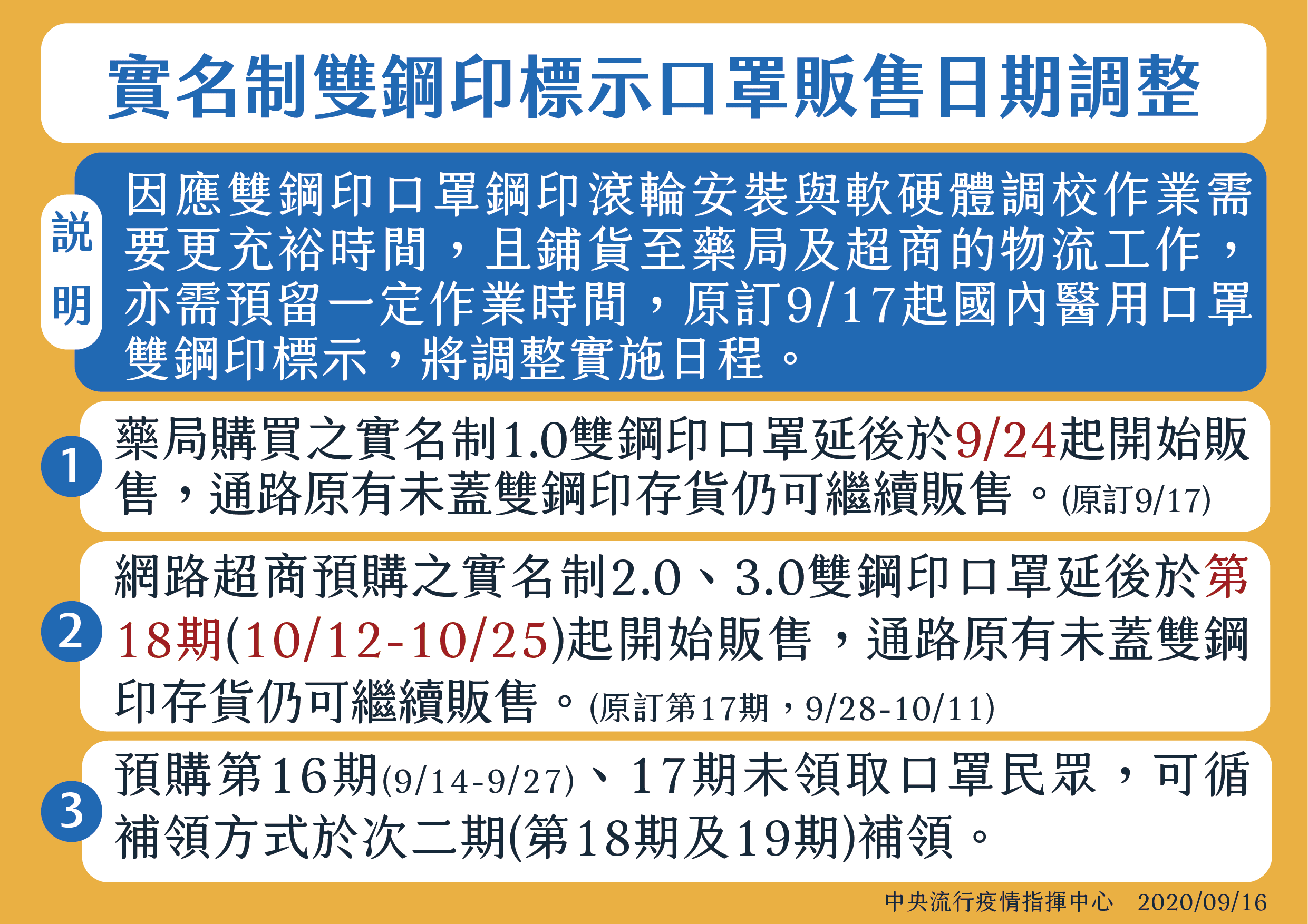 實名制網路/超商預購，則自第18期（取貨日期10月12日至10月25日）起，開始販售雙鋼印口罩。（指揮中心提供）