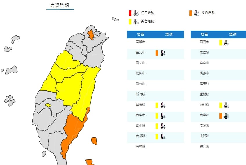 氣象局稍早對8縣市發布高溫警報，其中台北市及台東縣為橙色燈號。（翻攝自氣象局官網）