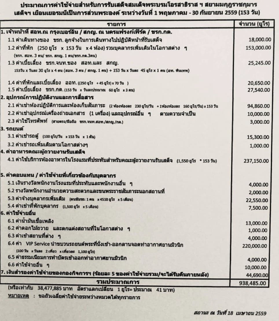 英國記者挖出這張2016年5月1日至9月30日的帳單 ，讓大眾一窺泰王的揮霍行徑。（翻攝自馬歇爾臉書）