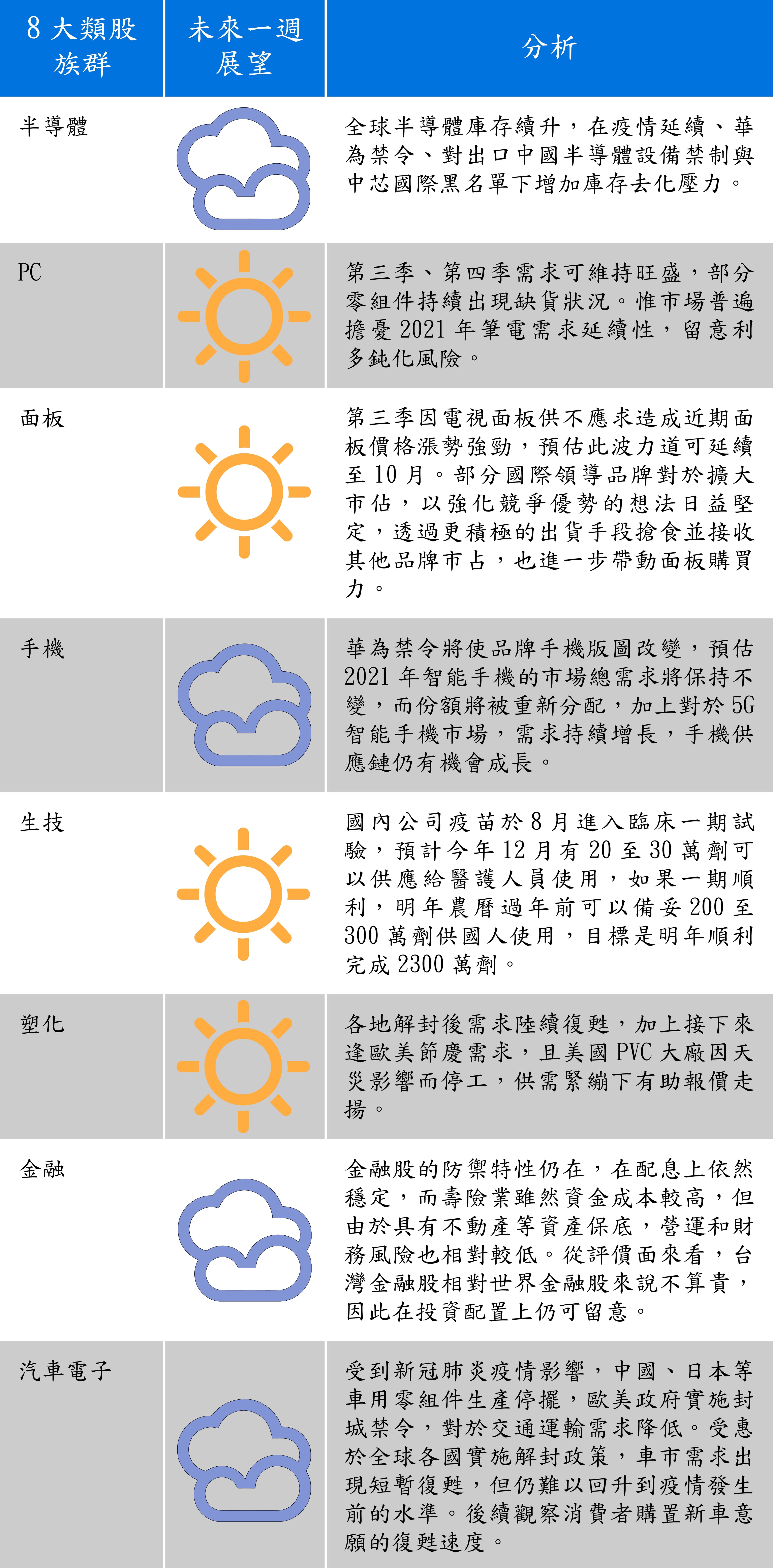 資料來源：群益投信