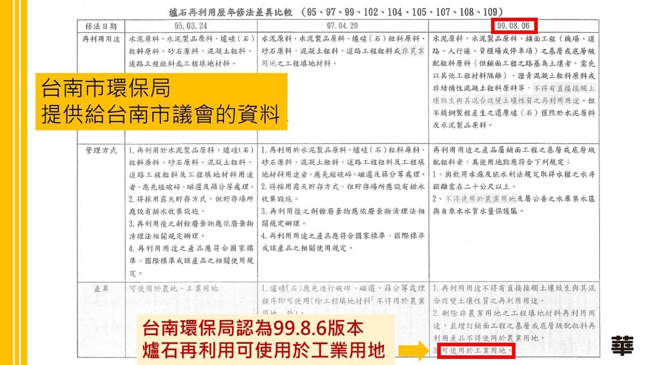 陳椒華指出，台南市環保局提供給議會的版本與經濟部南轅北轍。（翻攝自陳椒華臉書專頁）