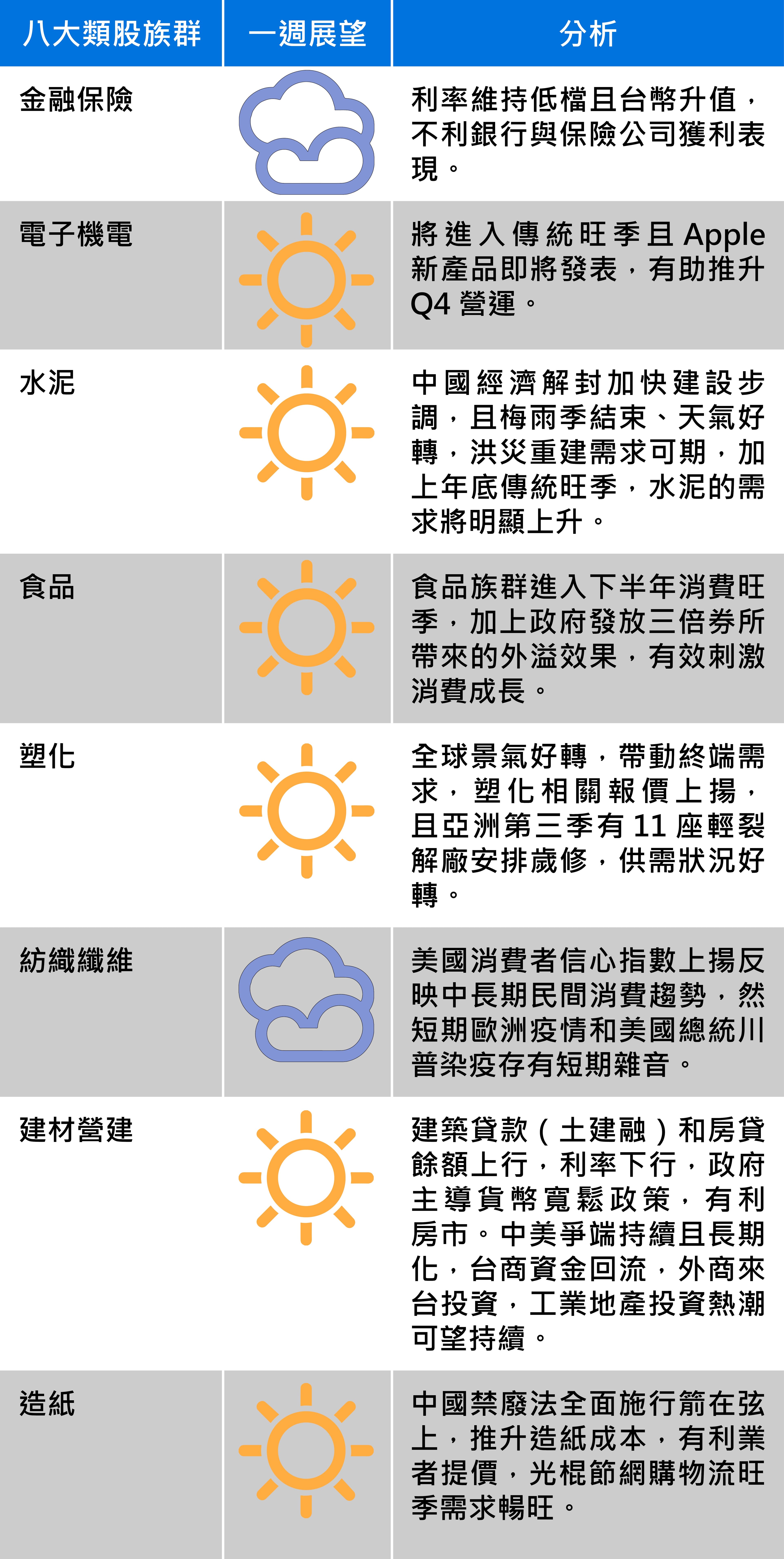 資料來源：聯邦投信
