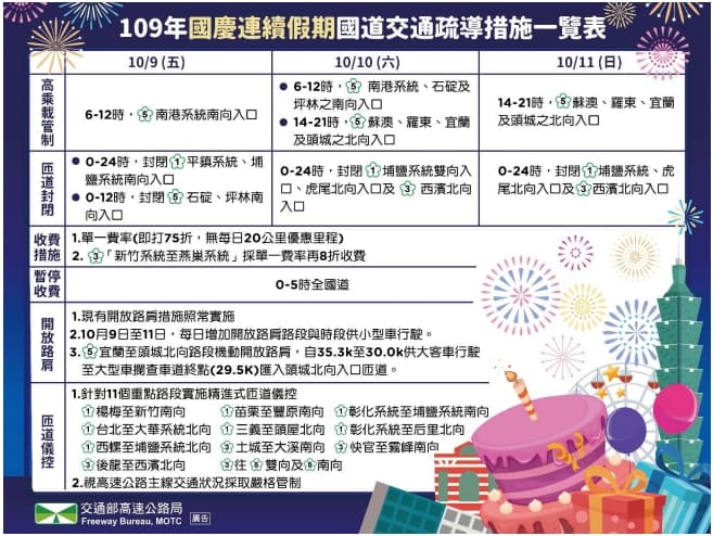 國慶連續假期疏導措施一覽表懶人包。（翻攝自高公局網站）