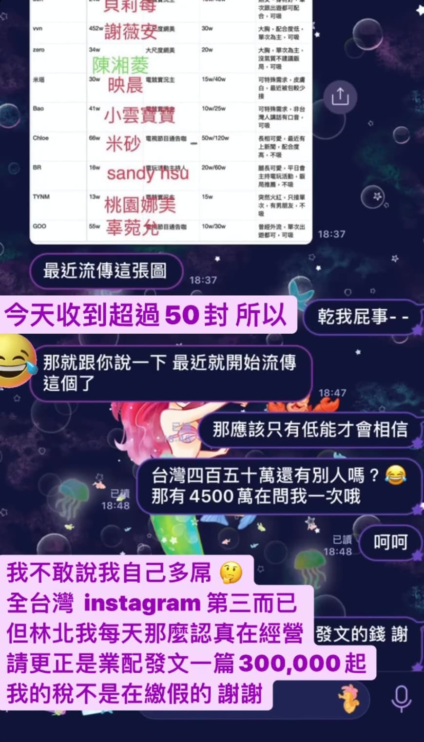 謝薇安貼出與友人對話，強調網傳賣淫價碼應該只有低能才會相信。（翻攝自謝薇安限時動態）