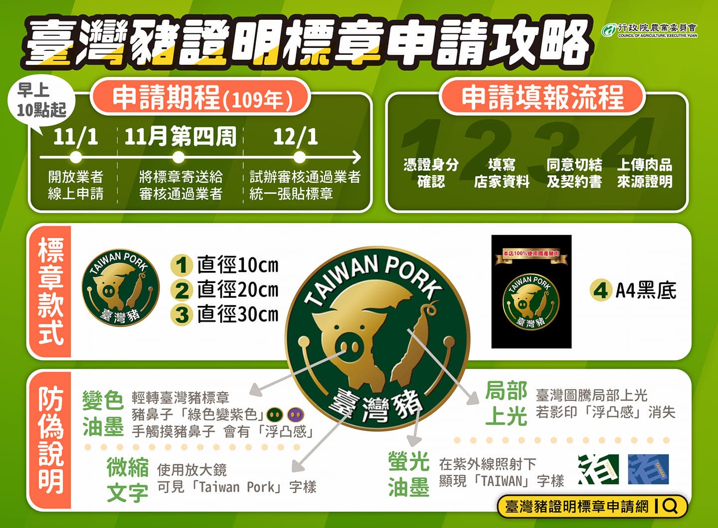 台灣豬證明標章11月申請開跑，12月統一張貼試辦上路，圖為台灣豬證明標章申請攻略。（翻攝自陳吉仲臉書）
