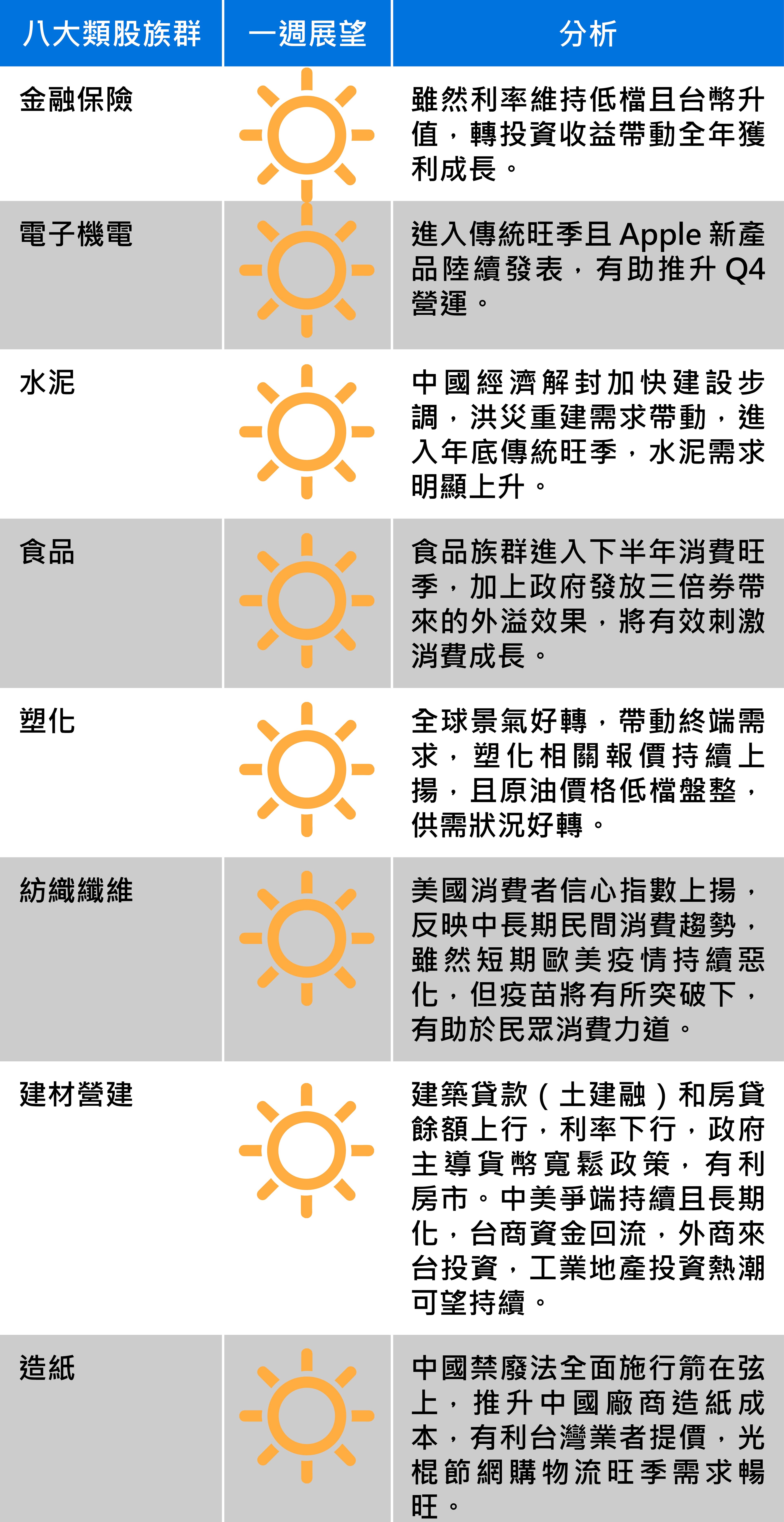 資料來源：聯邦投信