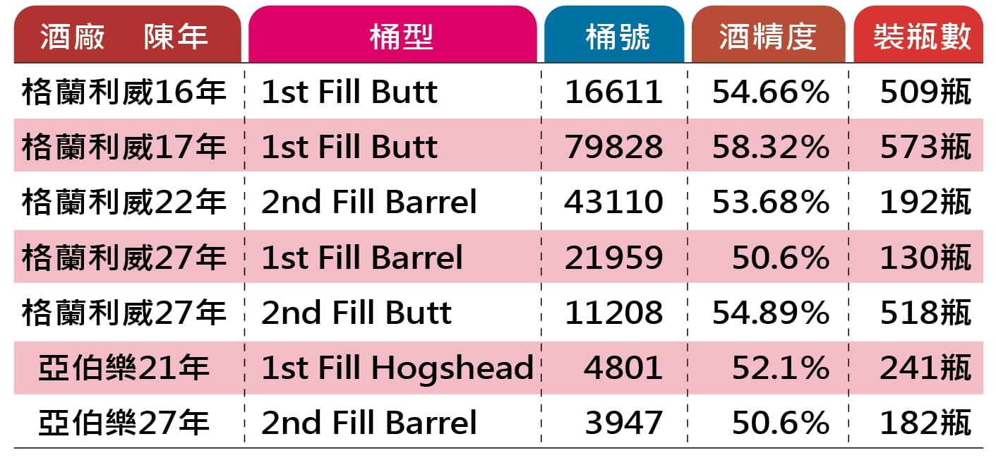 2020保樂力加拍桶會一覽。