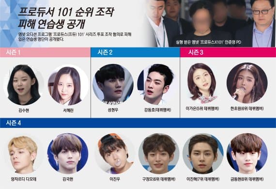 韓國法院公布12名被動手腳操作排名的《Produce 101》系列練習生名單。（網路圖片）