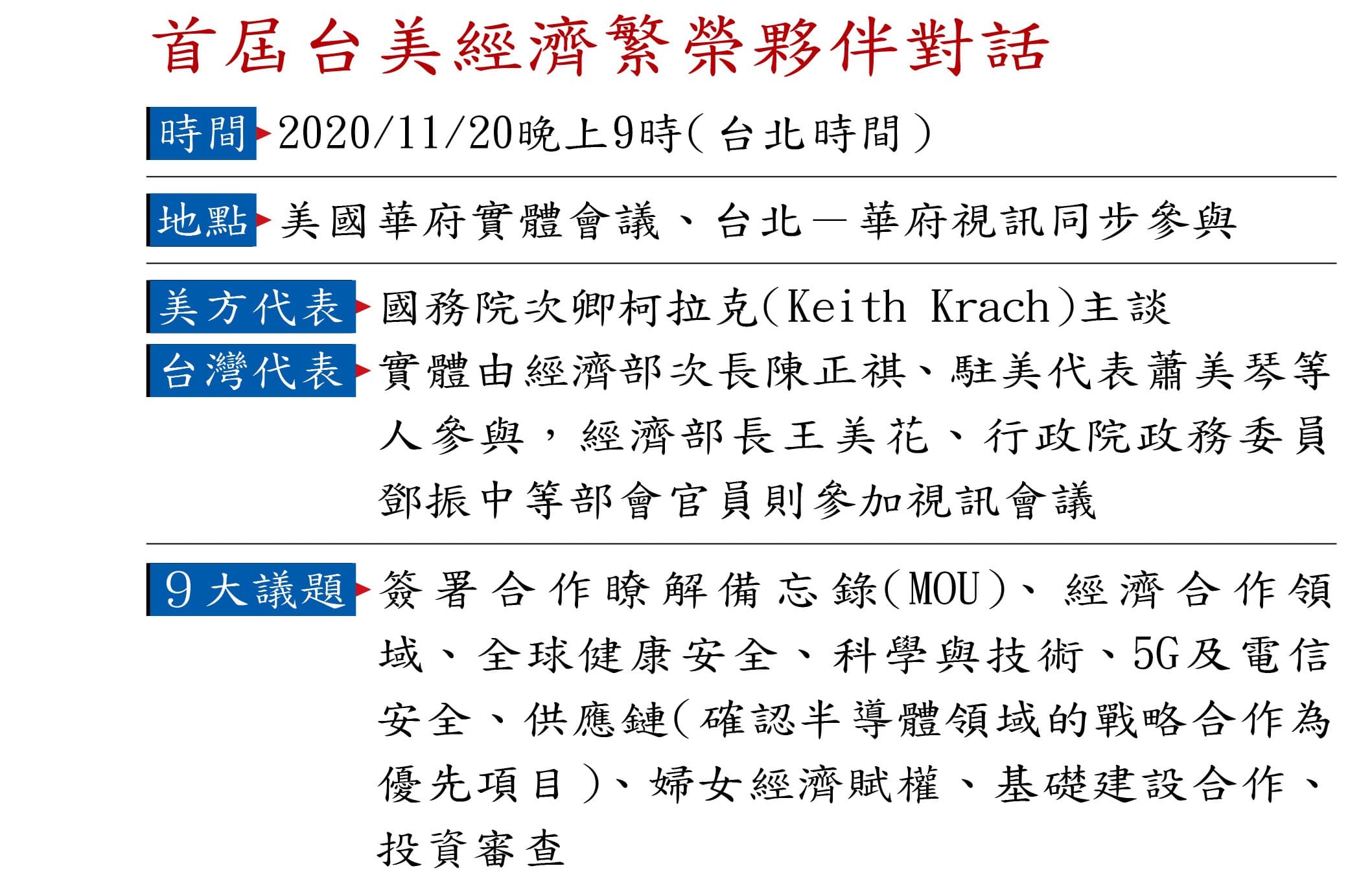 首屆台美經濟繁榮夥伴對話