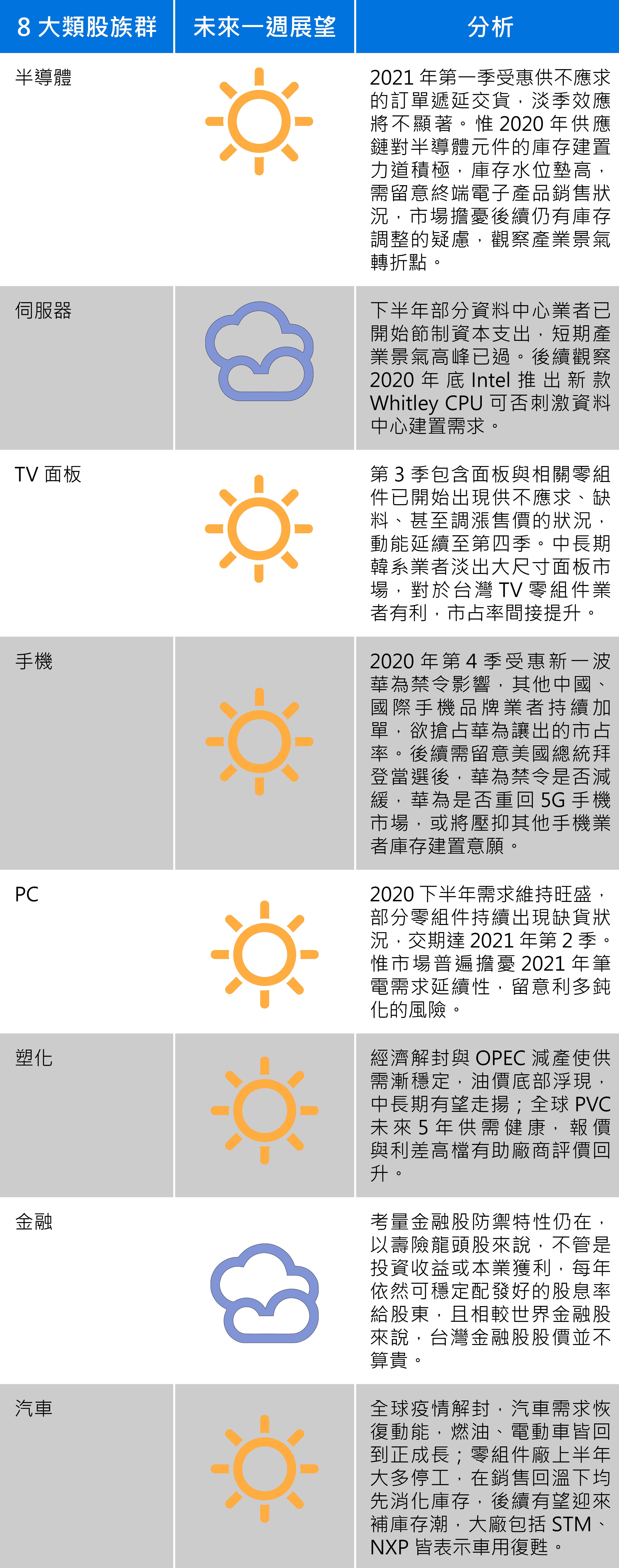 資料來源：群益投信