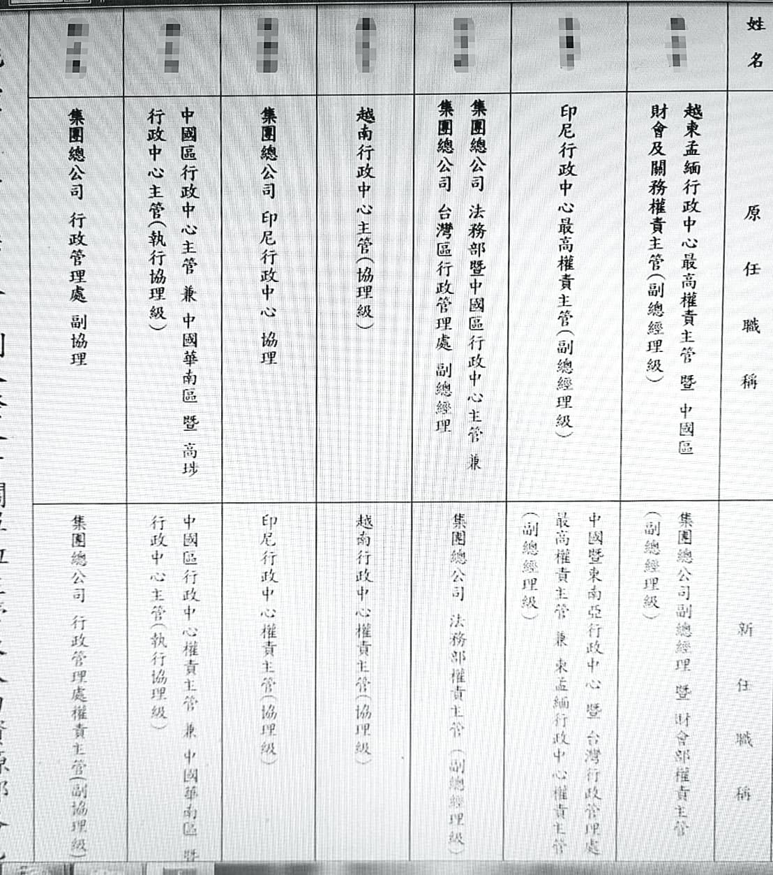 寶成內部爆料，蔡佩君優退讓高層人事更迭頻繁。（讀者提供）