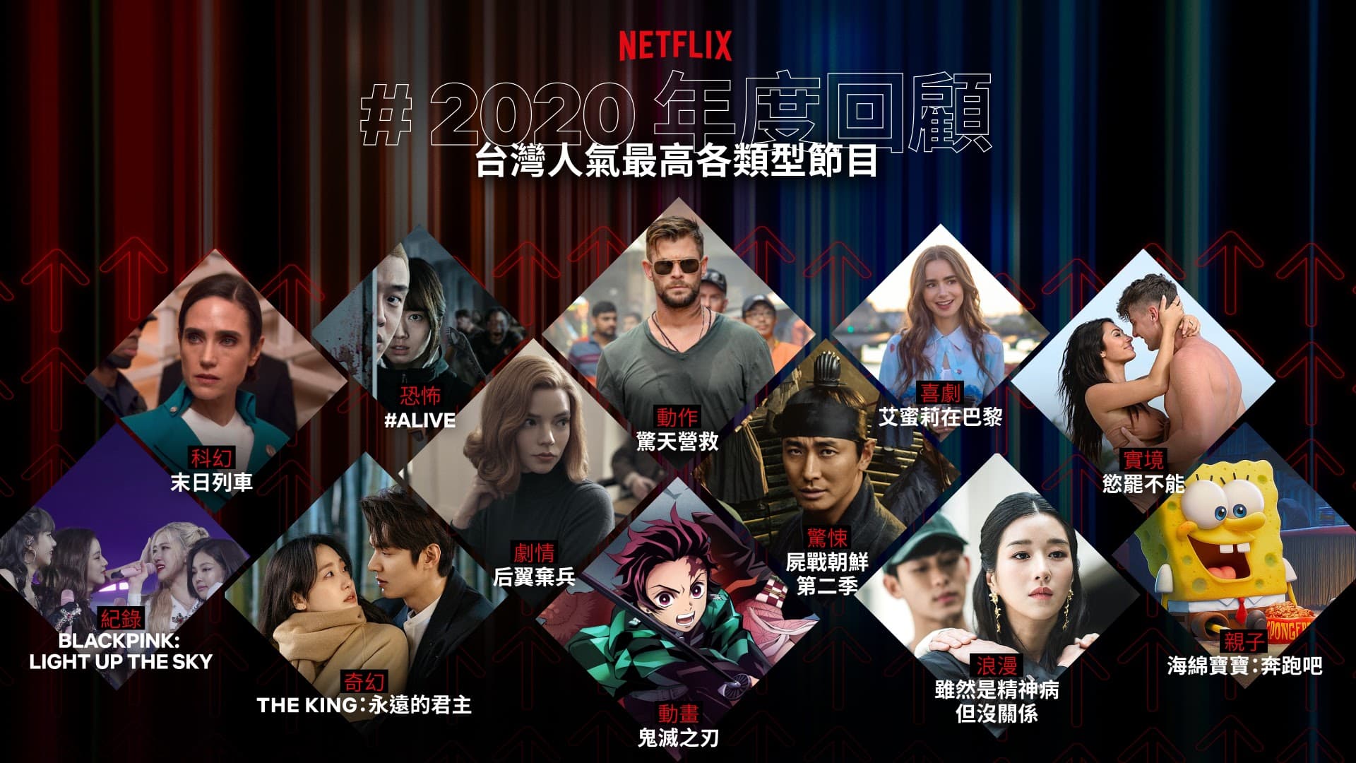 Netflix公布2020年度回顧，台灣人氣最高各類型節目。（Netflix提供）