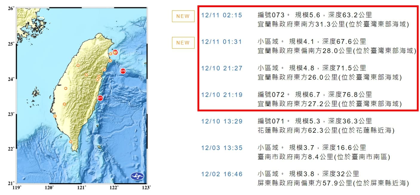 中央氣象局指出，昨日晚間到今日清晨一共發生四起地震。（翻攝自中央氣象局）