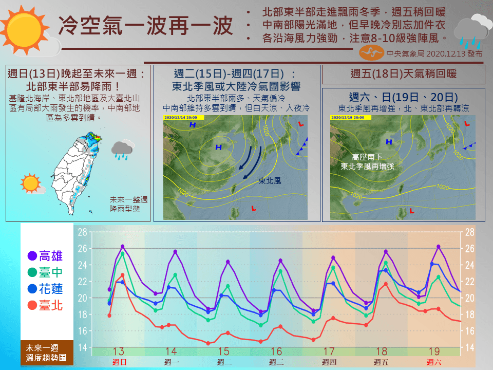 一週天氣。（翻攝自報天氣 - 中央氣象局臉書）