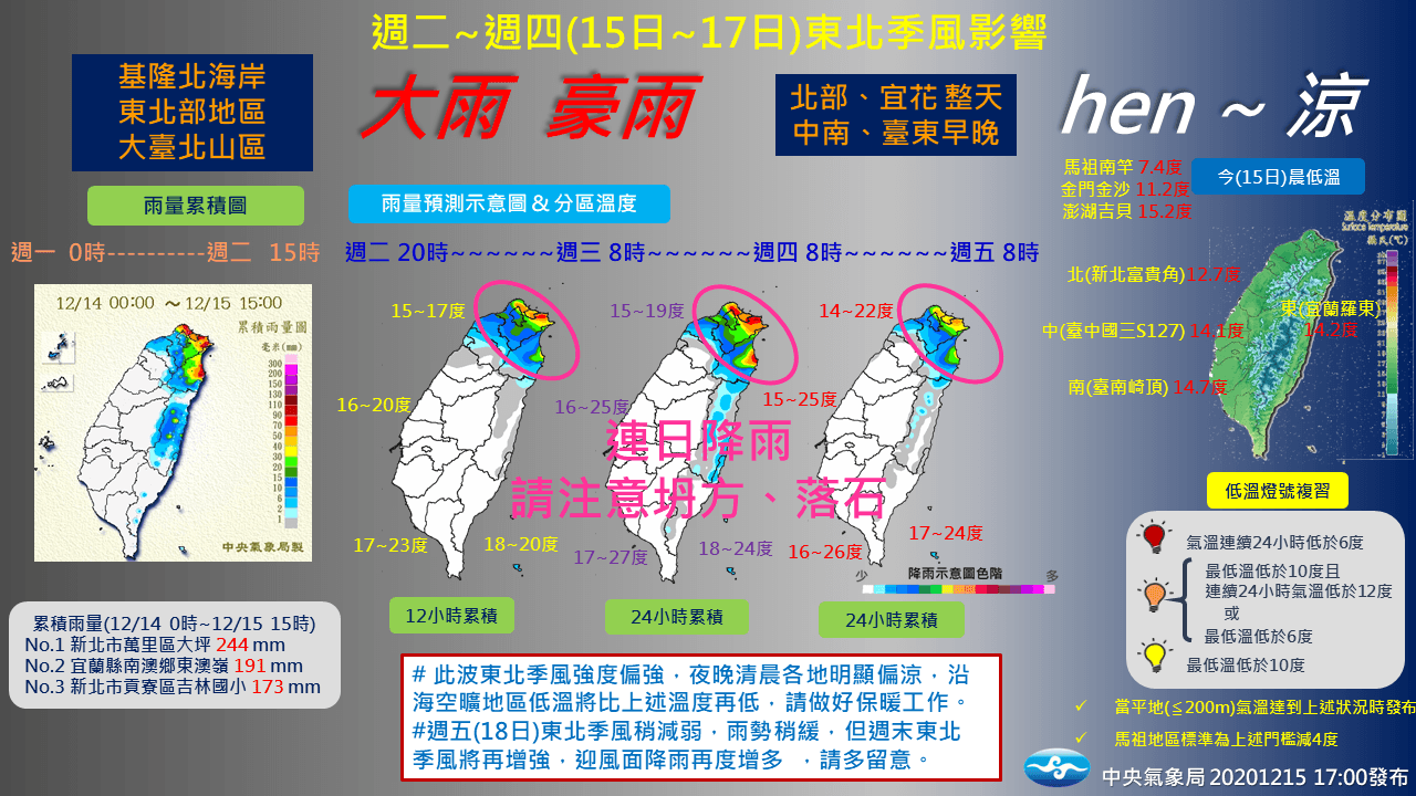 本周天氣預報圖。（翻攝自報天氣 - 中央氣象局臉書）